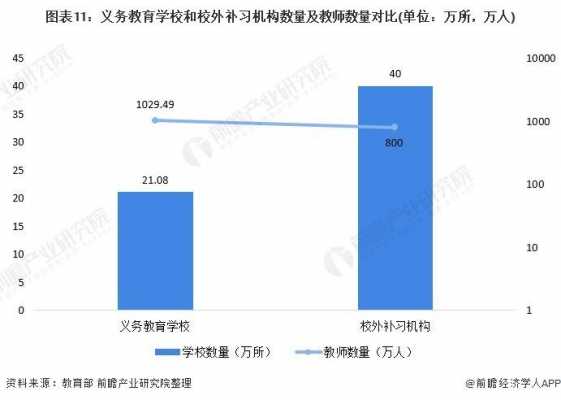 教育培训行业收入情况（教育培训行业收入情况汇报）-图2