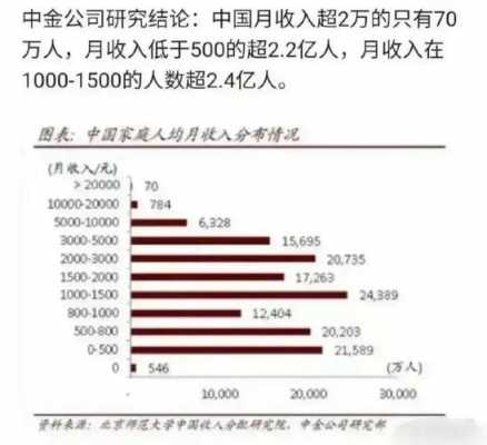 云南月收入三千（云南月收入三千怎么样）-图2