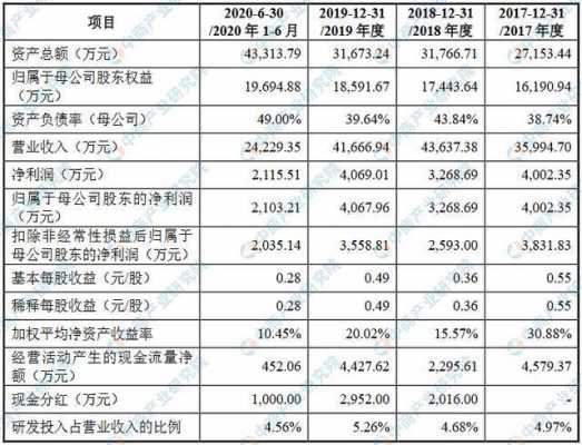 恒茂高科收入（恒茂高科股份有限公司招聘）-图2