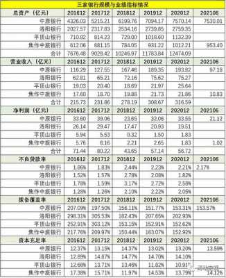 中原银行收入到底多高（中原银行收入怎么样）-图2