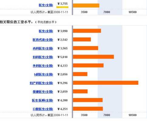 护士收入比医生（护士收入比医生高）-图3