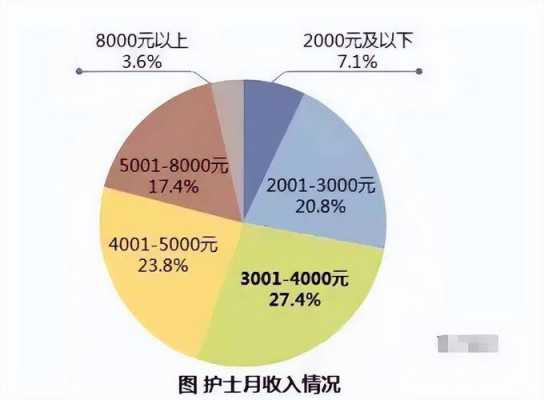 护士收入比医生（护士收入比医生高）-图2