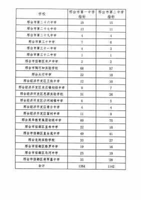 2017邢台财政收入（邢台市收入）-图2