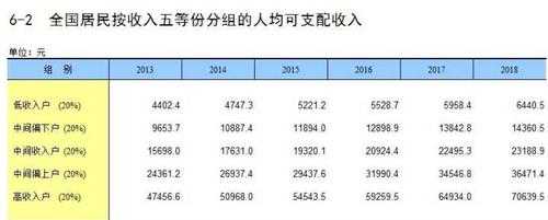 2016年各地应届收入（中国2016年总收入是多少）-图2