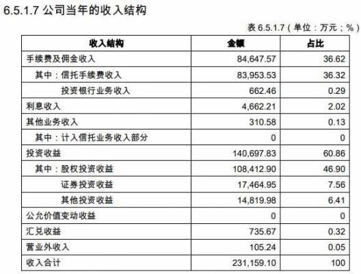 机构业务经理收入（机构业务经理是销售吗）-图3