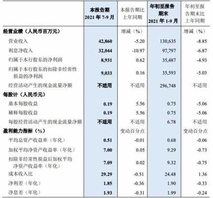 机构业务经理收入（机构业务经理是销售吗）-图2