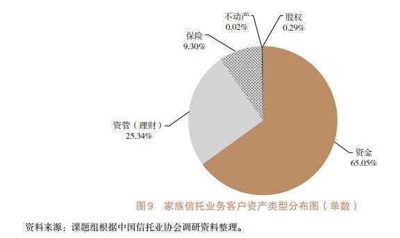 信托客户经理收入（信托经理工资水平）-图2