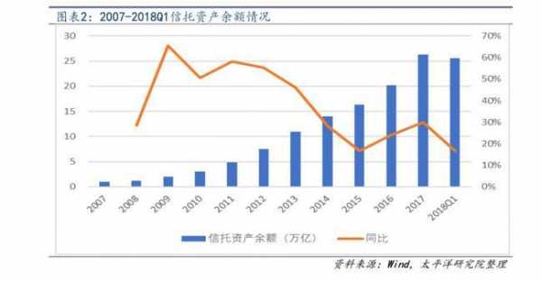 信托客户经理收入（信托经理工资水平）-图1