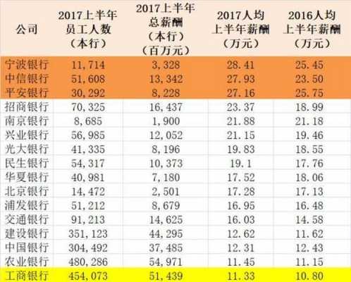 银行职员收入（银行职员收入多少钱一个月）-图2