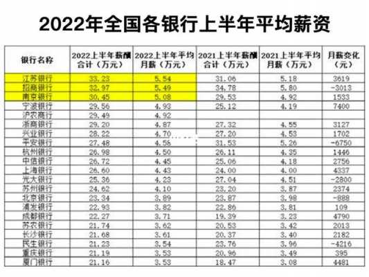 银行职员收入（银行职员收入多少钱一个月）-图3