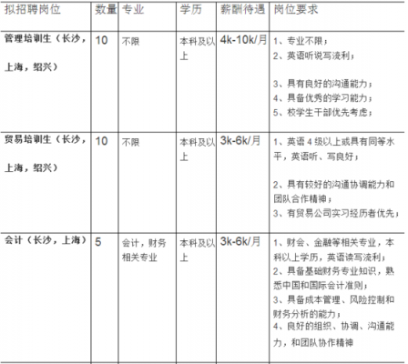 雅戈尔员工收入（雅戈尔集团股份有限公司招聘岗位）-图1