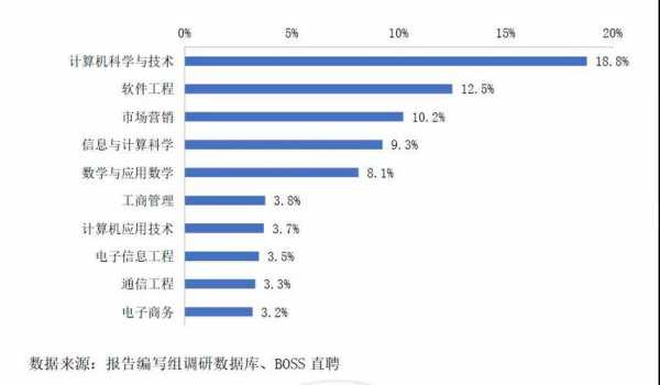 ai工作收入（从事ai工作应该学啥专业）-图3