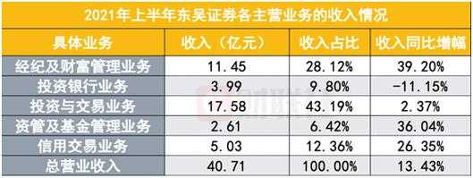 东吴证券苏州收入（苏州东吴证券公司怎么样）-图1