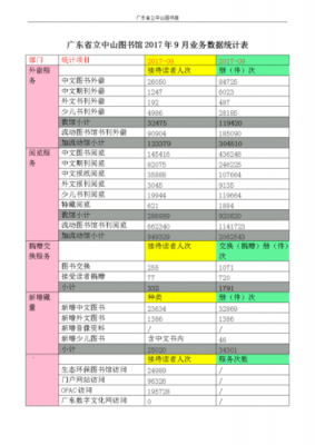 图书馆工作收入（图书馆工作收入怎么样）-图3