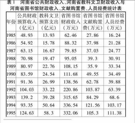 图书馆工作收入（图书馆工作收入怎么样）-图2