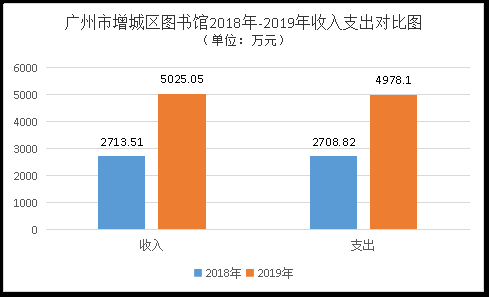 图书馆工作收入（图书馆工作收入怎么样）-图1