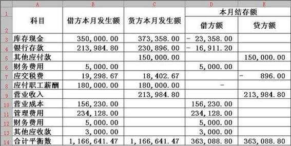 收入记借还是贷方（收入记借方什么意思）-图3