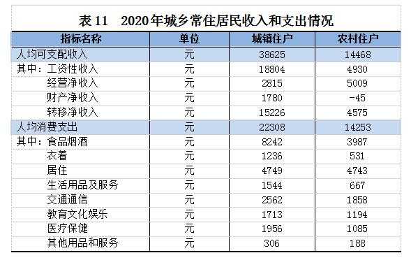 都匀市2016年财政收入（2020上半年都匀市经济报告）-图2