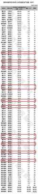 都匀市2016年财政收入（2020上半年都匀市经济报告）-图1