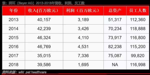 拜耳收入（拜耳底薪多少）-图2