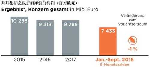 拜耳收入（拜耳底薪多少）-图3