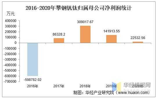 攀钢集团收入（攀钢集团收入怎么样）-图2