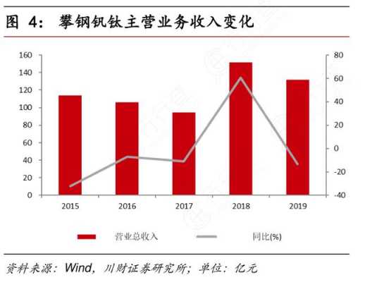 攀钢集团收入（攀钢集团收入怎么样）-图1