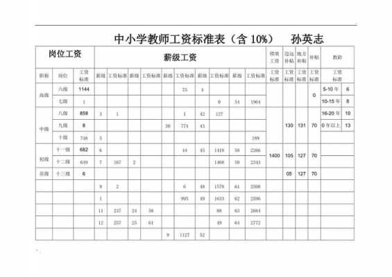 大小学教师收入（小学教师收入多少）-图1