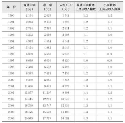 大小学教师收入（小学教师收入多少）-图2