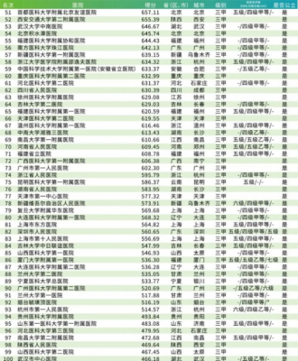 湘雅收入（湘雅医院的收入交给哪个部门）-图3