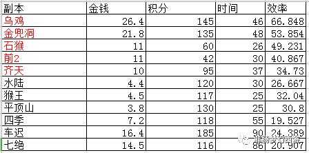 网管年收入（网管薪资待遇）-图3