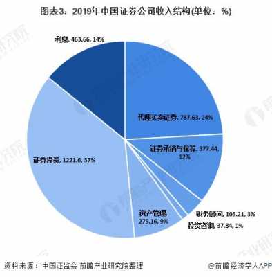 证券公司经纪人收入（证券经纪人的收入是怎么算的）-图2