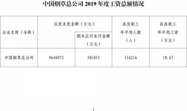 中国烟草总公司年收入（中国烟草总公司年收入多少亿元?）-图2