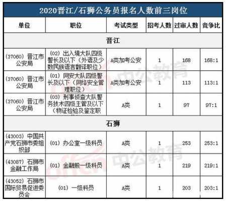 晋江公务员收入（晋江公务员招聘岗位）-图1