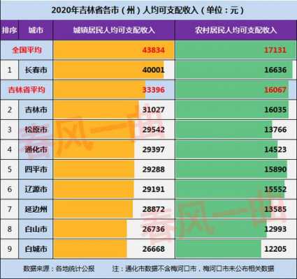 白山市人均收入（白山市人均收入多少）-图2