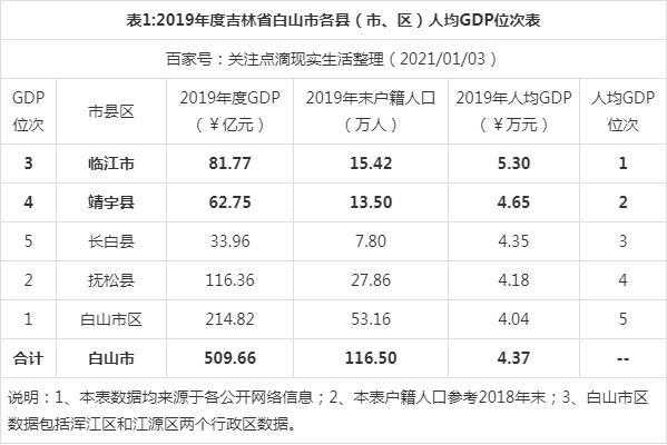 白山市人均收入（白山市人均收入多少）-图1