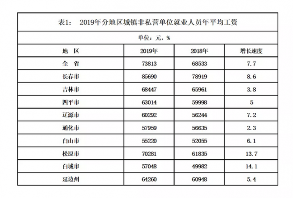 白山市人均收入（白山市人均收入多少）-图3