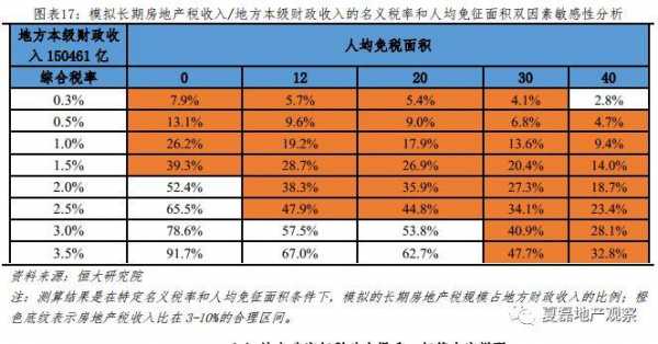 山西地产策划收入（地产策划工资一般多少钱）-图2