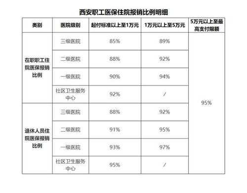 西安住院医收入（西安住院医保报销比例2021）-图3