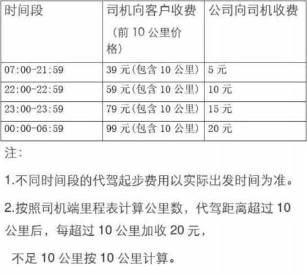 柳州代驾收入（柳州代驾收费标准）-图1