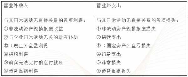 营业外收入和营业外支出（营业外收入和营业外支出可以抵消吗）-图3