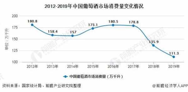 葡萄酒销售收入（葡萄酒利润）-图2