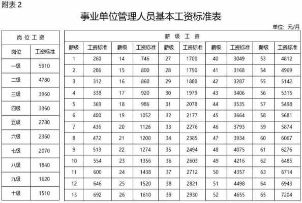 深圳事业编制收入（深圳事业单位在编人员工资）-图1