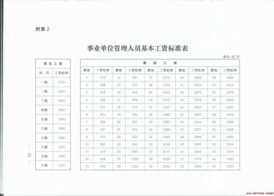 深圳事业编制收入（深圳事业单位在编人员工资）-图3