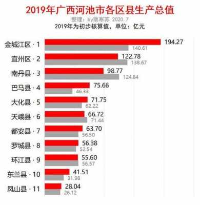 宜州财政收入2018（分宜财政收入2019）-图2