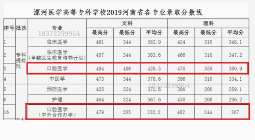 河南医专教师收入（河南医生待遇）-图1