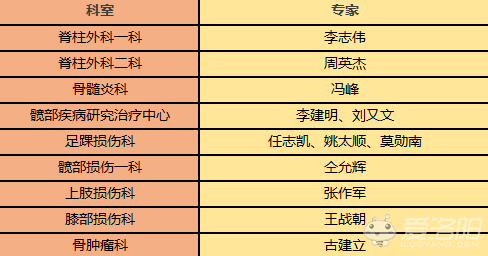 洛阳医生收入（洛阳三甲医院医生工资）-图2