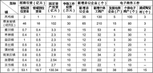 收入任务循序完成（收入完成进度怎么算）-图3