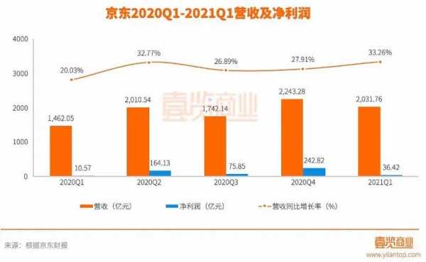 京东待遇收入（京东工资水平）-图3