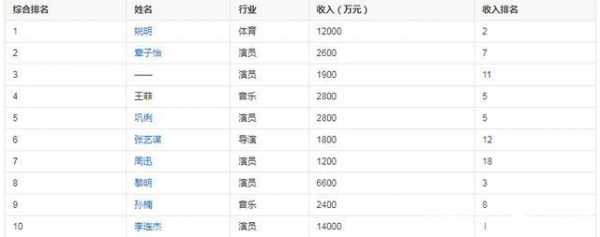 导演的收入（导演收入和明星收入区别）-图2